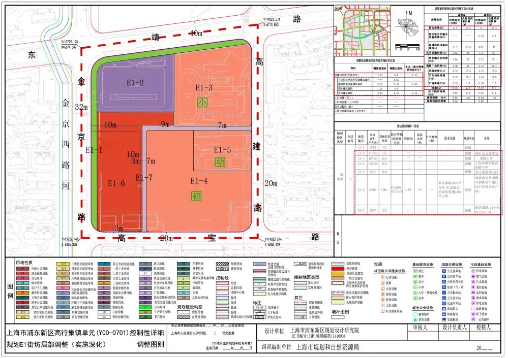 高行镇的小伙伴,高行集镇单元(y00-0701)控制性详细规划e1街坊局部