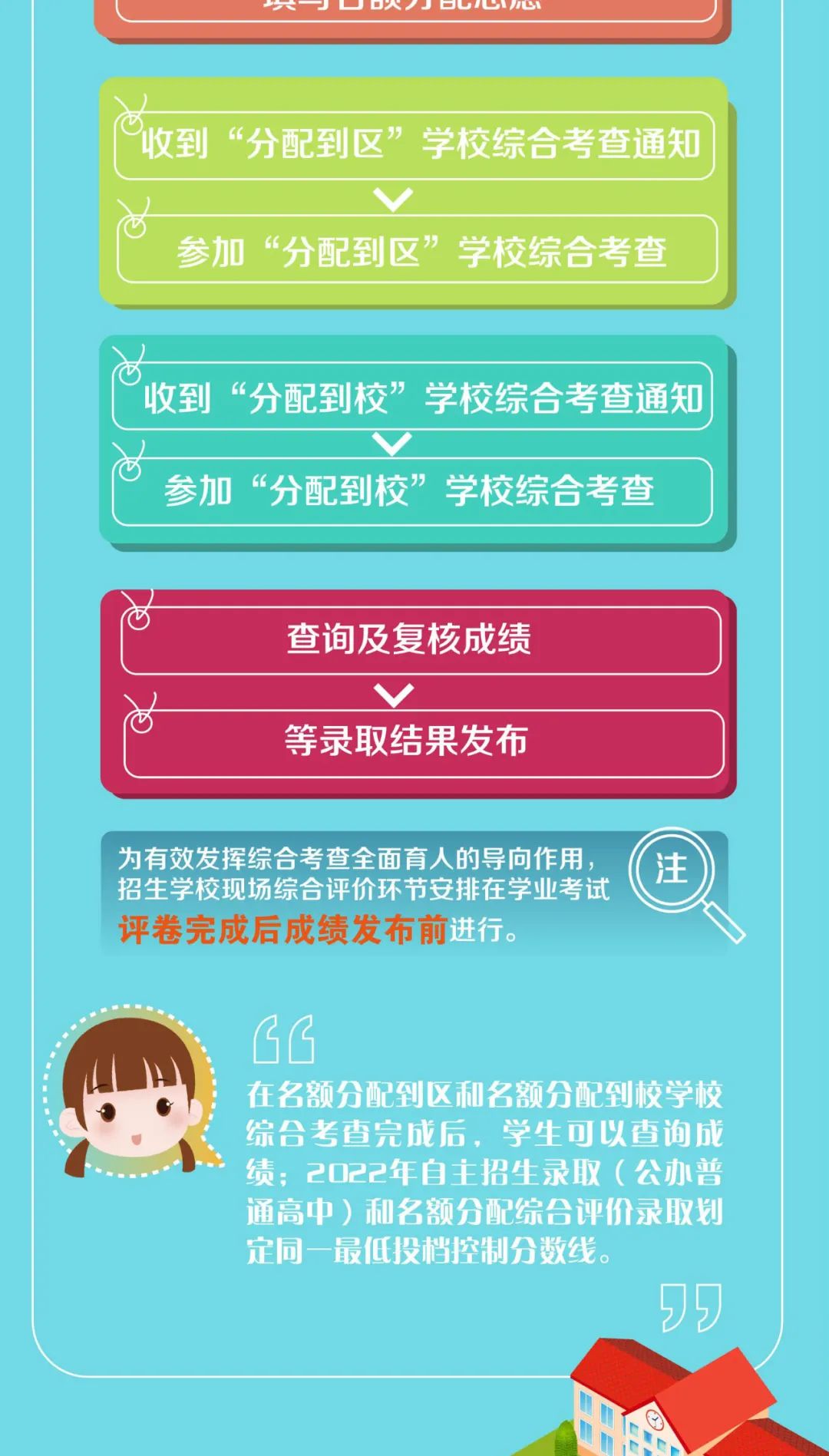 录取通知几号出_大学录取通知时间_大学录取通知几号公布